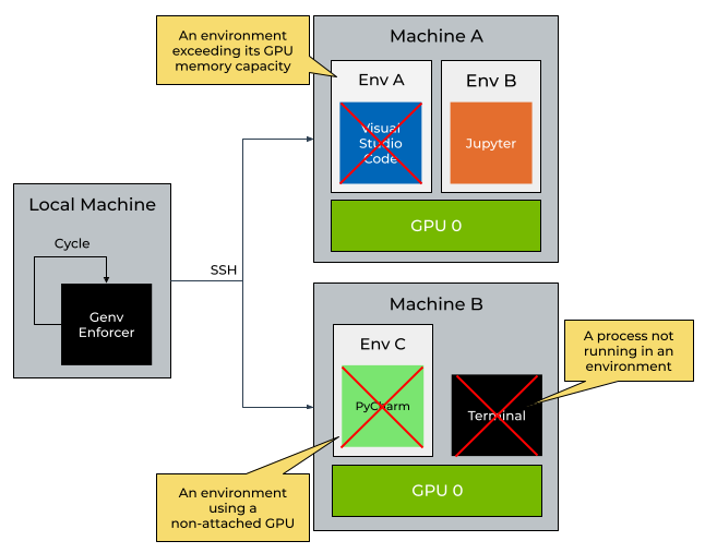 ../_images/enforcement-overview.png