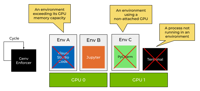 ../_images/enforcement-overview1.png